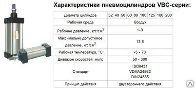 Фото Пневмоцилиндр VBC-серии