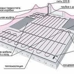 фото Грамотный монтаж теплых полов