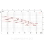 Фото №3 Насос AquaViva AQP-2.5B однофазный