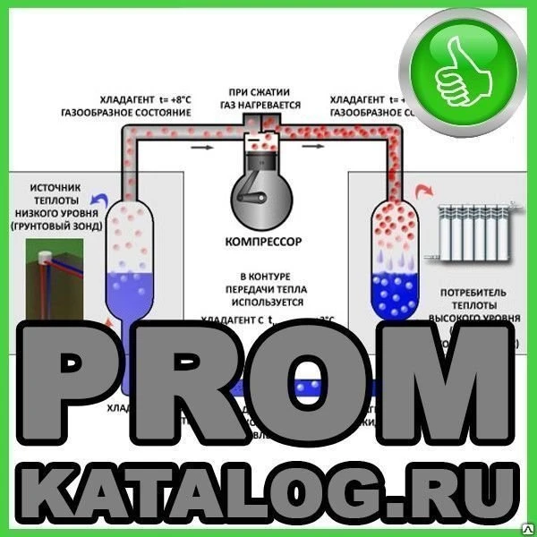 Фото Насосы тепловые