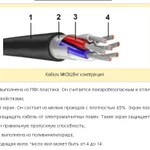 Фото №3 Кабель КВВГ МКЭШвнг Провод СИП оптоволокно