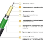 фото Кабель для прокладки (волокна в центральной трубке) ИКСЛ-Т-А24-2.5