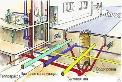 Фото Проектирование сетей водоснабжения, водоотведения, газоснабжения