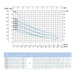 Фото №4 Самовсасывающий насос SAER M 300B, 400 В