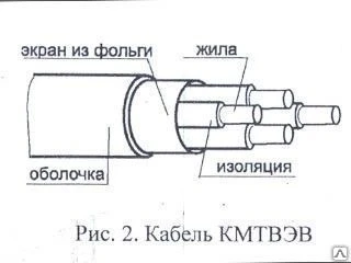 Фото Кабель термоэлектродный КМТВЭВ м (ХА)