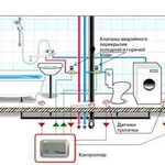 фото Монтаж системы контроля протечки воды (Аквасторож, Нептун)