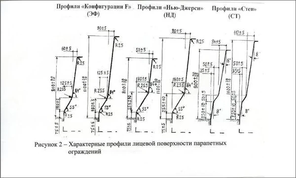 Фото Парапетные блоки типа "Нью-Джерси" РДБ-2