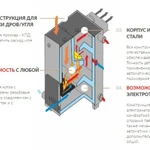 Фото №20 Котел длительного горения твердотопливный Teplonoff Ultra 16 кВт, до 12 часов горения, до 80% КПД, до 160 м2