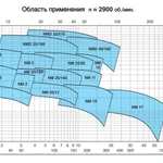 Фото №4 Насосный агрегат моноблочный резьбовой Calpeda NMD 20/140B 230/400/50 Hz