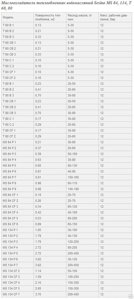 Фото Маслоохладитель теплообменник водомасляный Sesino MS 84, 134, T 60, 80