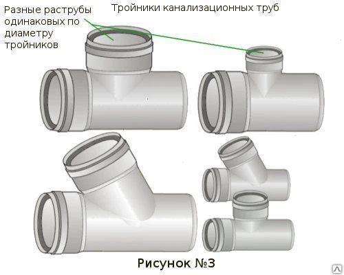 Фото Тройник наружн. канализац.диам 110 х 110 х 90°