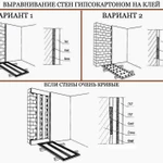 фото Облицовка стен гипсокартоном на клею