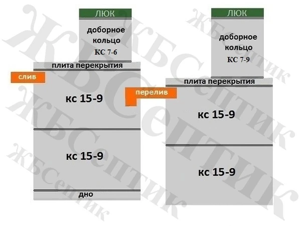 Фото Септик из ЖБ колец КС 15-9(2д-2д)