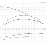 Фото №2 Скважинный насос Grundfos SP 1A-42 3x400В