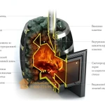 Фото №2 Печь ТМФ Саяны Carbon Витра (арт. 29301)