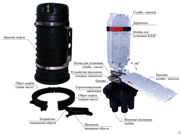 Фото Муфта оптическая тупиковая GJS-1-D