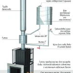 Фото №8 Теплообменник для печи, 20 л (на трубу D 130 мм)