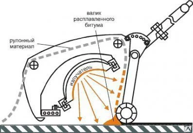 Фото Кровельная машина &quot;ЛУЧ-5У-01&quot;