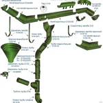 фото Заглушка желоба оцинкованная