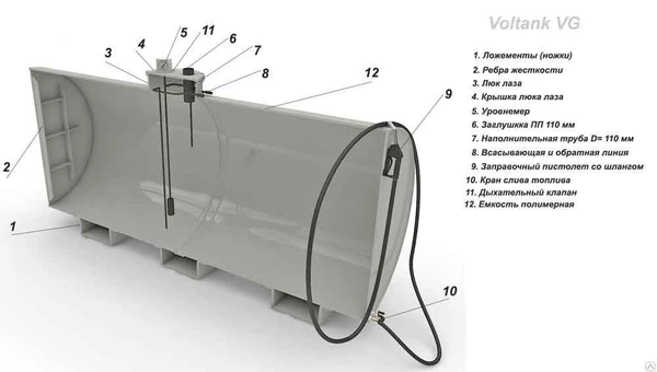 Фото Емкость для топлива Волтанк ВГ 9