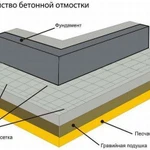 фото Устройство отмостки зданий