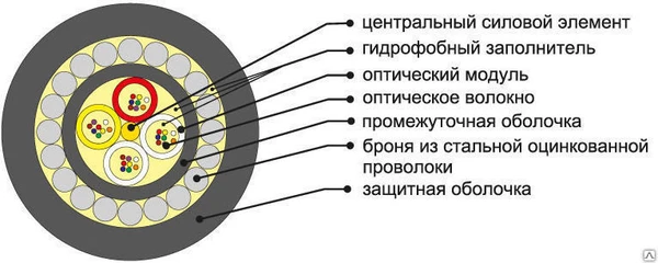 Фото Волоконно-оптический кабель ОКБнг (А)-HF-0,22-4П  7кН