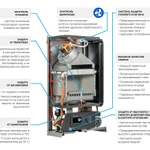 Фото №5 Котел газовый настенный SKAT GB 14, двухконтурный, 14 кВт, до 140 м2