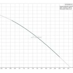 фото Циркуляционный насос UP 20-30 NK