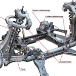 фото Ремонт подвески