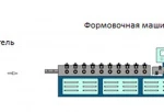 Фото №3 Линию для производства профиля сигма 180Х50 в Москве