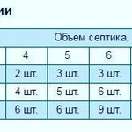 фото Инфильтрационные тоннели