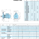 Фото №6 Насосный агрегат моноблочный резьбовой Calpeda NMD 20/140A 230/400/50 Hz