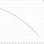 Фото №6 Насос для повышения давления Grundfos UPA  15-90 арт: 99547009