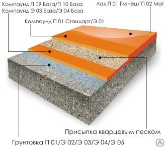 Фото Наполненный наливной пол толщиной 2,5 мм - 5 мм Universum (Универсум)