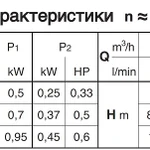 Фото №4 Погружной насос Calpeda GXVM 25-6