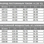 Фото №2 Аккумуляторная батарея VOLTA ST 12-100