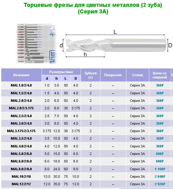 Фото Твёрдосплавные фрезы для цветных металлов (2 зуба) в Москве