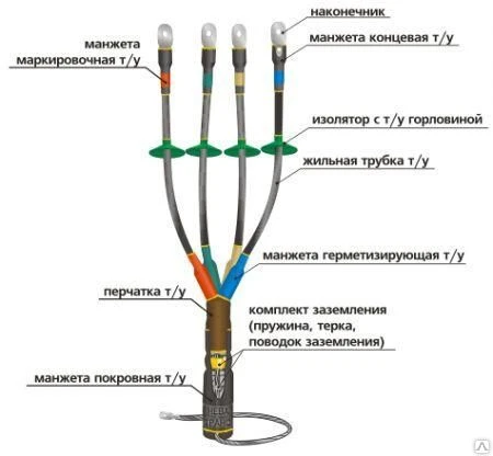 Фото Муфта 1КНТп- 4*(70-120) до 1кВ универсальная