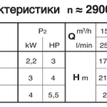 Фото №4 Самовсасывающие насосы для загрязненной воды Calpeda A 65-150C, 400В/50Гц