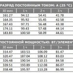 Фото №2 Аккумуляторная батарея VOLTA ST 12-150