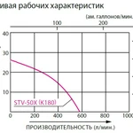 Фото №4 Бензиновая мотопомпа для средне-загрязненных вод Koshin STV-50X