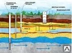 фото Бурение скважин на воду с обсадной трубой