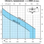 Фото №3 Погружной насос Calpeda GXCM 40-13