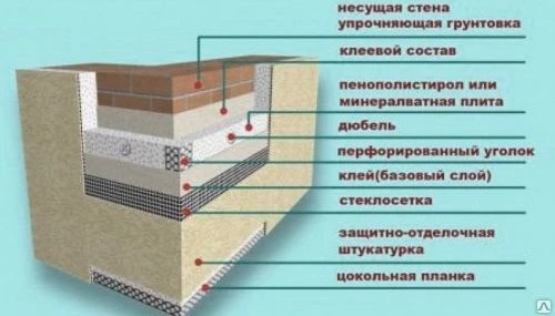 Фото Утепление фасада пенопластом. Готовое решение "Фасад из пенопласта".