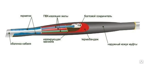 Фото Муфта 10СТп(тк)- 3*(16-25) с СБ