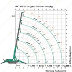 Фото №2 Аренда мини-крана Maeda MC305CRM(E)-2, Москва