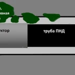 фото Кондуктор ГНБ, противоаварийный инструмент