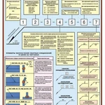 фото Плакат "Обозначение сварных швов- 1 л.