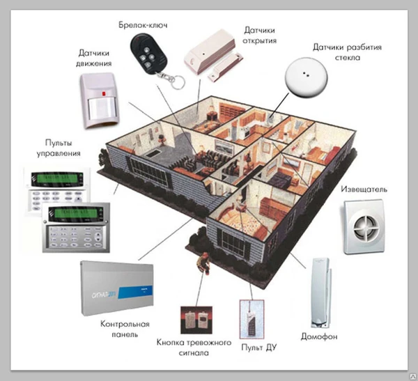Фото Монтаж охранной сигнализации
