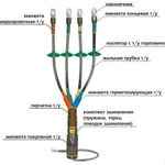 фото Муфта 1КНТп- 4*(35-50) до 1кВ универсальная